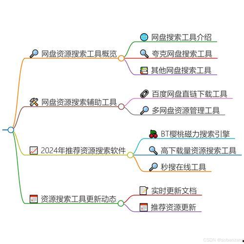 网盘吃瓜资源网,热门八卦一网打尽